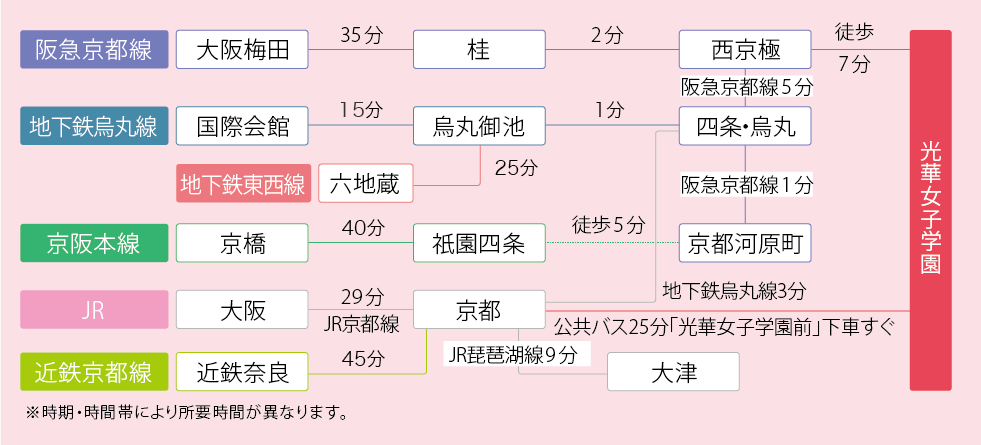 電車